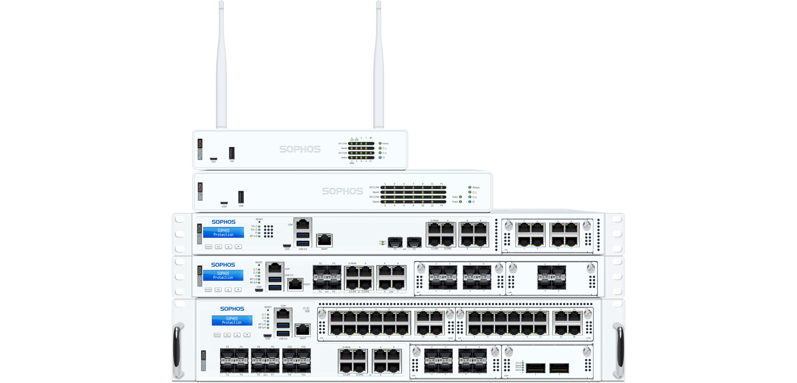 Sophos firewall appliance reviews Sophos firewall appliance reviews