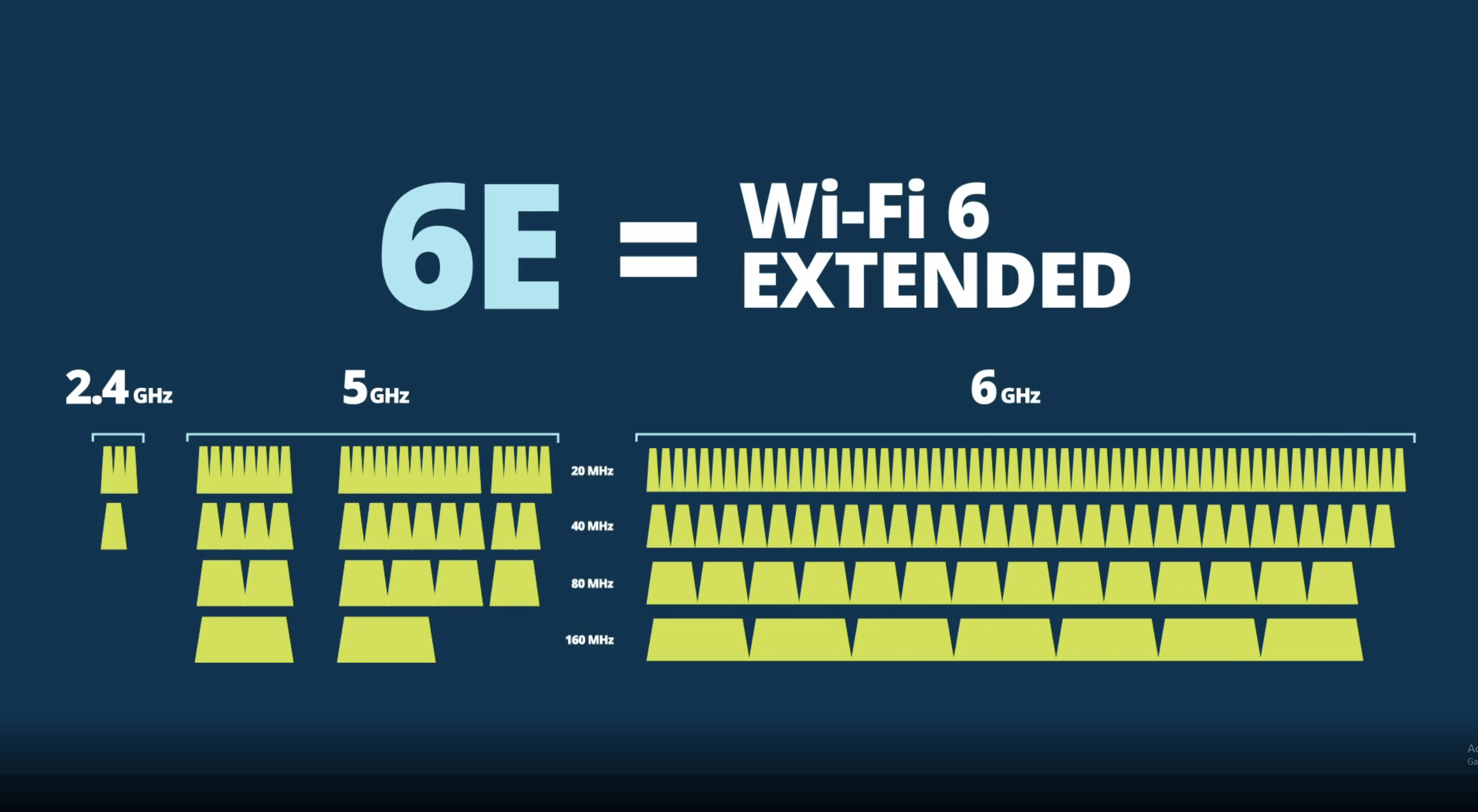 Wi Fi 6e Wat Is Het En Hoe Verschilt Het Van Wi Fi 6 Hoe 2022 Mobile 