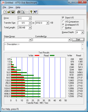 OCZ Review: OCZ Rally² 32GB USB-stick
