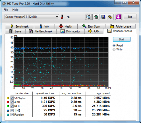 OCZ Review: OCZ Rally² 32GB USB-stick