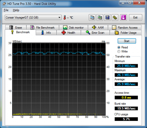 OCZ Review: OCZ Rally² 32GB USB-stick