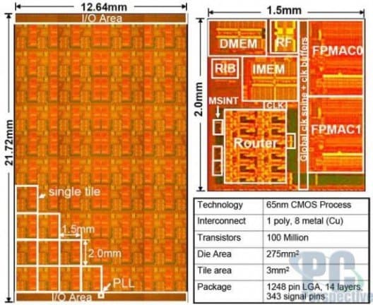 Intel toont experimentele 48-core processorchip